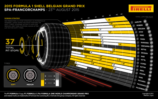 Pirelli Velká Británie -infografika