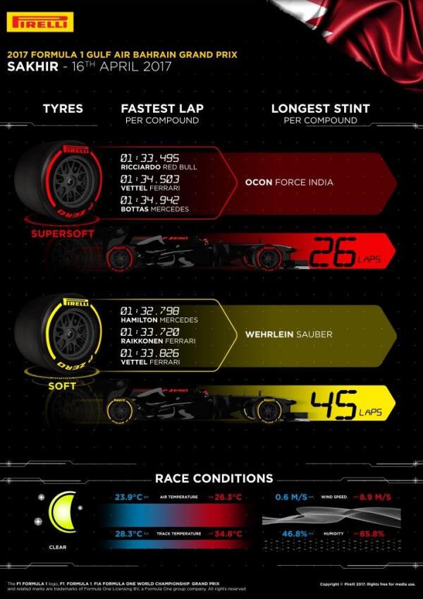 Pirelli F1 1
